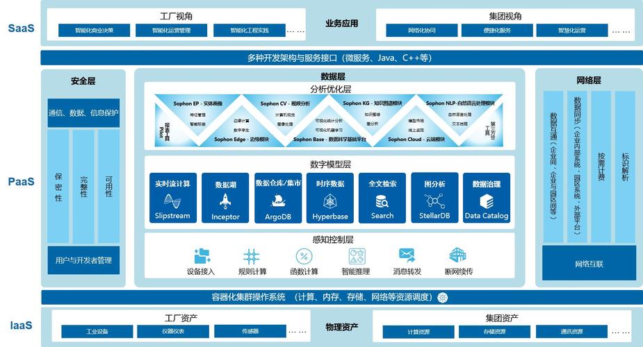 上海網(wǎng)絡(luò)技術(shù)服務(wù) 競逐維科杯OFweek 2020第五屆物聯(lián)網(wǎng)行業(yè)創(chuàng)新技術(shù)產(chǎn)品獎